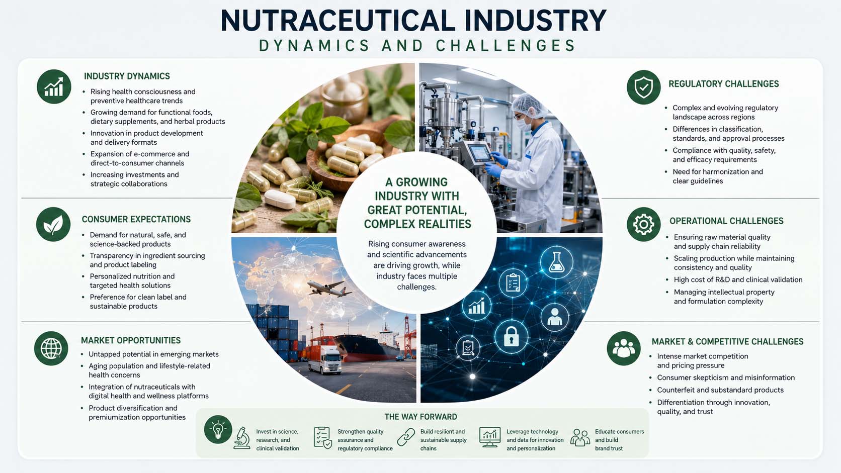 Industry Dynamics
